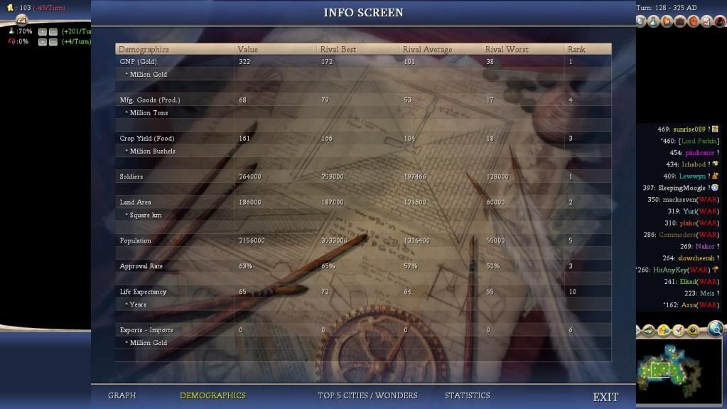 [Image: Civ4ScreenShot2784.jpg]