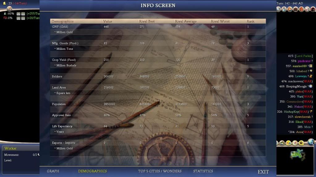 [Image: Civ4ScreenShot2830.jpg]