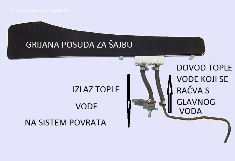 Slika