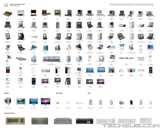 30 Years of Apple Evolution